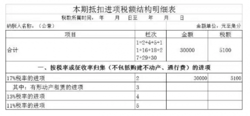 3本期抵扣进项税额结构明细表