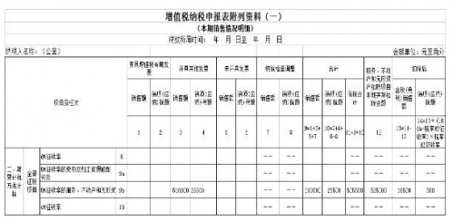 6增值税纳税申报表附列资料（一）