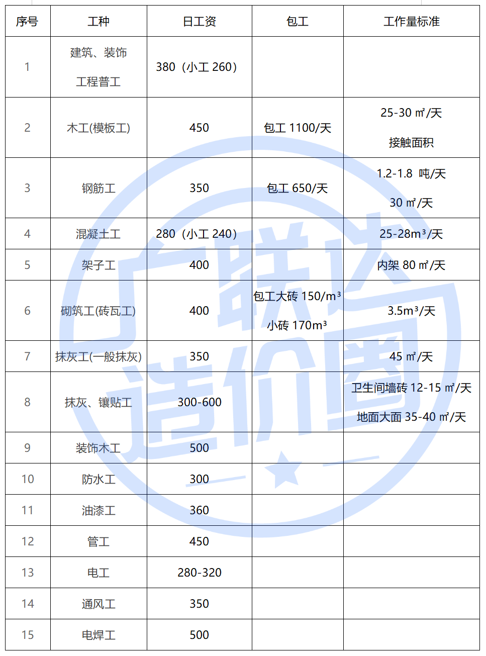 建筑行业专业资讯门户-新干线头条