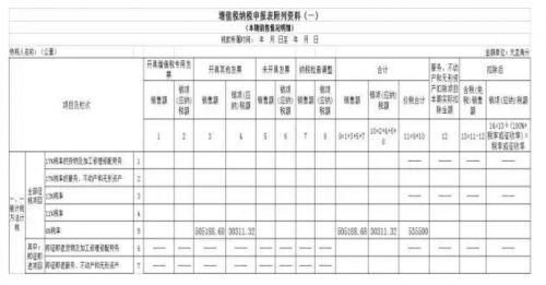 1增值税纳税申报表附列资料（一）